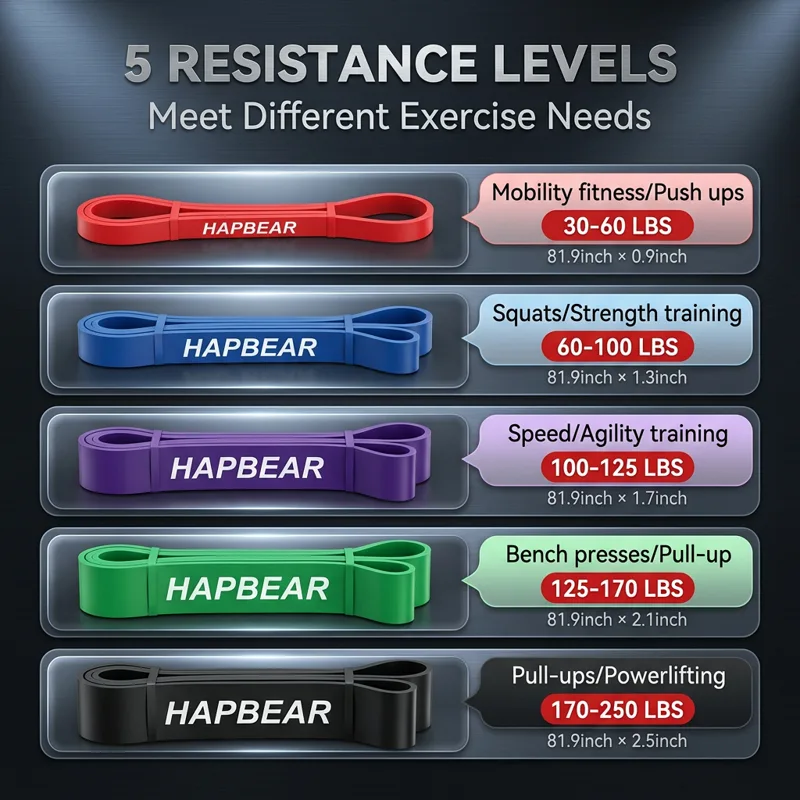 HAPBEAR Pull Up Assistance Ban - đánh giá và giá Pull Up Assist Band